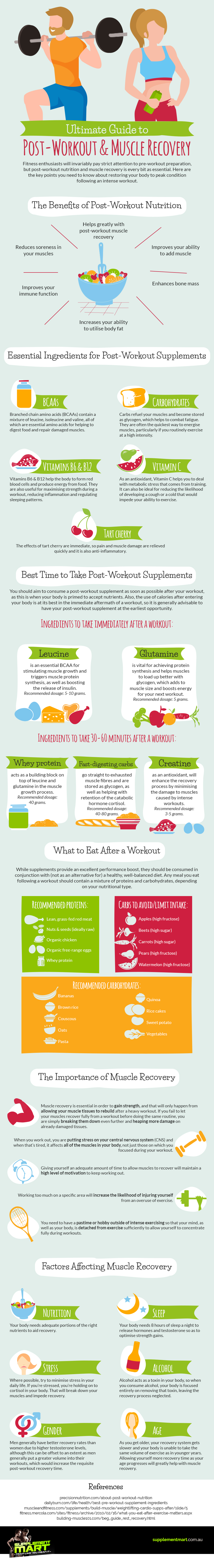 Guide-to-Post-Workout-Muscle-Recovery-Infographic